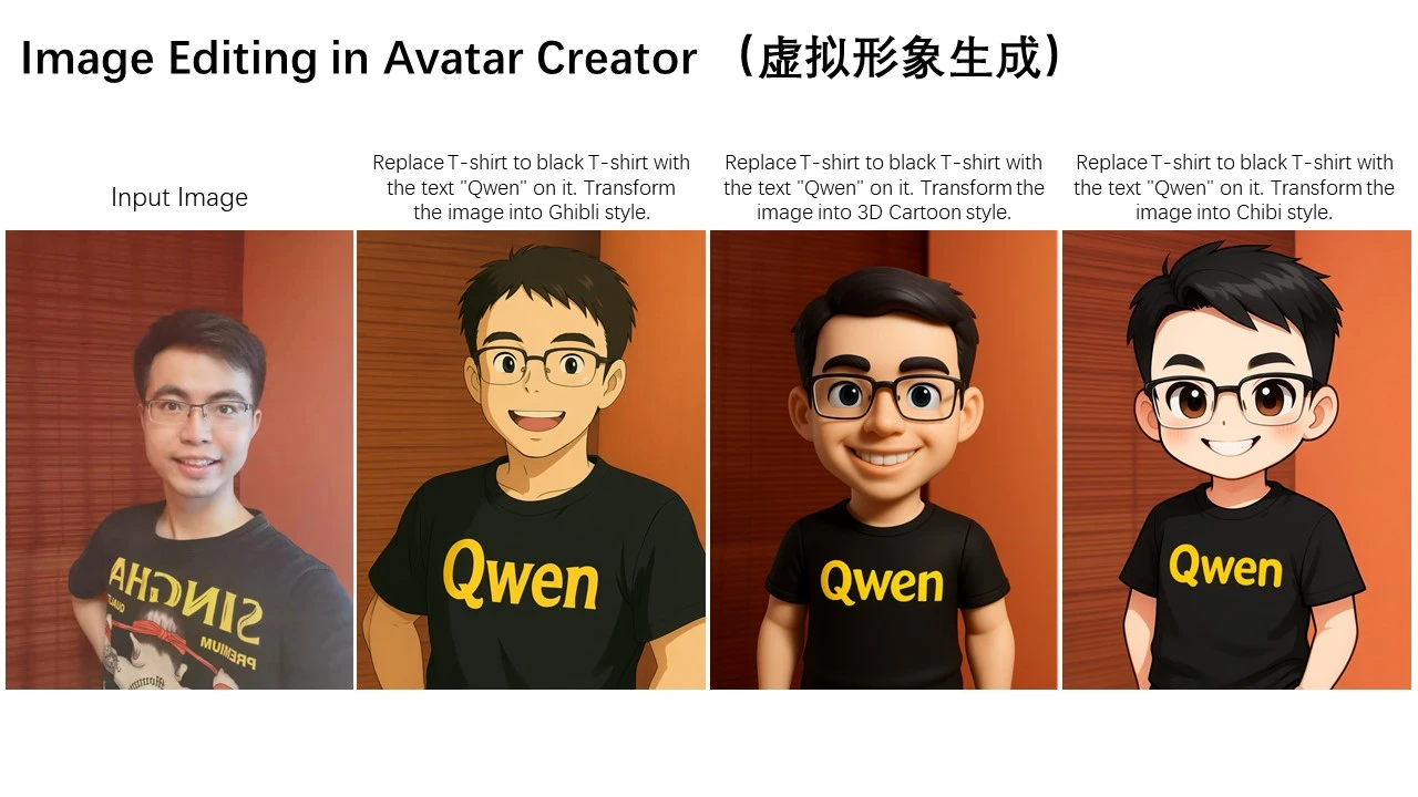 Qwen Image Edit